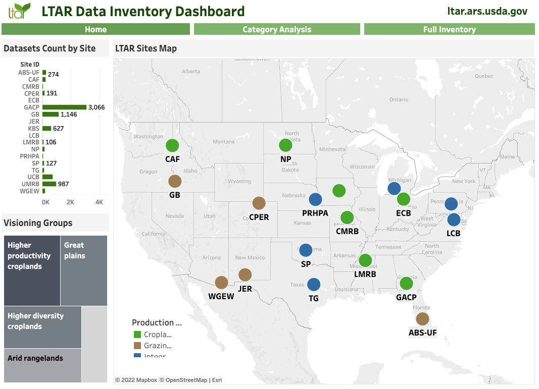 LTAR Data Inventory Insights Dashboard
