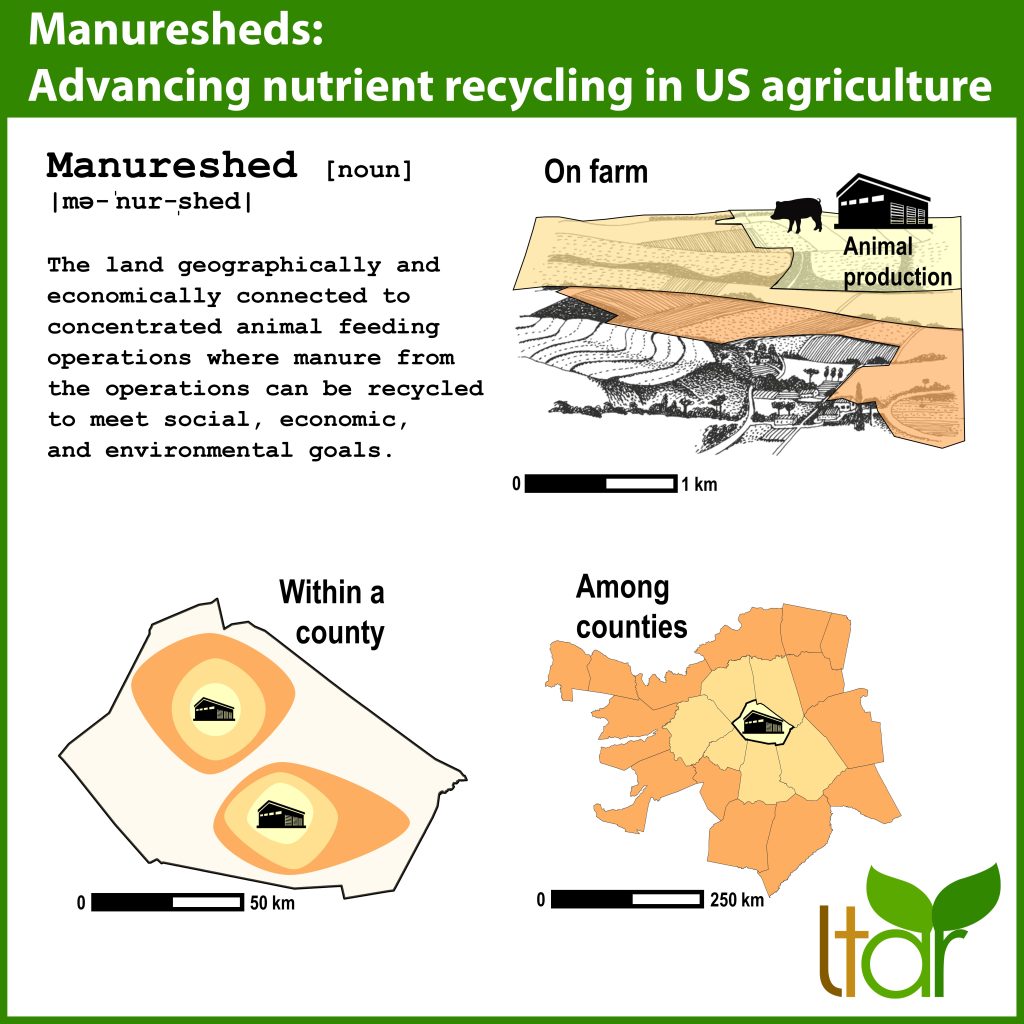 Manuresheds: Advancing nutrient recycling in US agriculture